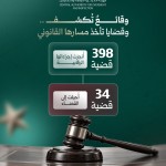 نتائج الأعمال الشهرية — آب