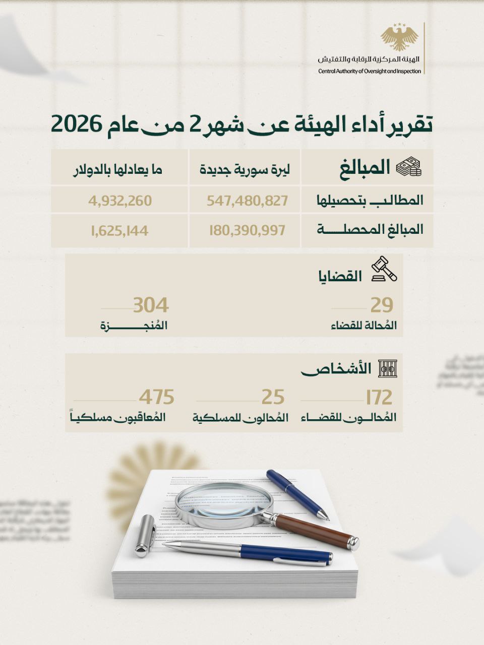 تقرير إحصائية الهيئة المركزية للرقابة والتفتيش خلال شهر